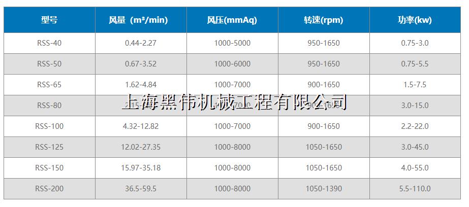 三葉羅茨麻豆黄色电影型號參數詳解